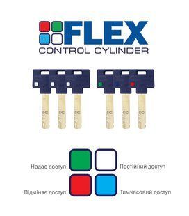 Циліндр MUL-T-LOCK INTERACTIVE+ XP 75 мм (35Lx40) Ключ-Ключ FLEX_CONTROL 3KEY+1KEY+1KEY+1KEY CAM30 Нікель сатин MTL7000010641 фото