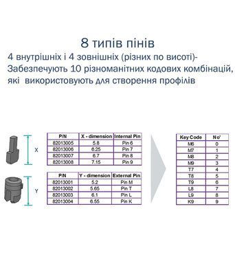 Цилиндр MUL-T-LOCK ClassicPro XP 76 мм ( 33x43 ) Ключ-Ключ M/S CAM30 Никель сатин MTL7000015870 фото