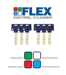 Циліндр MUL-T-LOCK DIN_KT XP INTERACTIVE+ 110 NST 60Lx50T TO_NST CAM30 FLEX_CONTROL 3KEY+1KEY+1KEY+1KEY DND3D_BLUE 264S+ BOX_S MTL7000021908 фото
