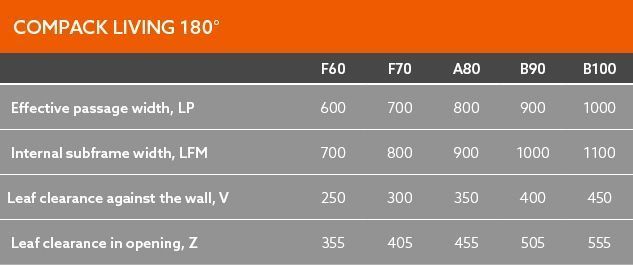 Система для складывающихся дверей Compack LP70 (LFM80) L (39515) 39515 фото
