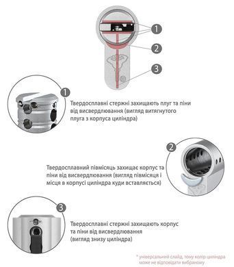 Циліндр MUL-T-LOCK ClassicPro XP 80 мм (40x40T) Ключ-Тумблер 3in1 O / K CAM30 Нікель сатин / Нікель сатин MTL7000016348 фото